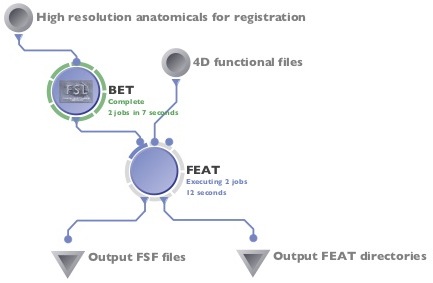 Dicom to analyze.img